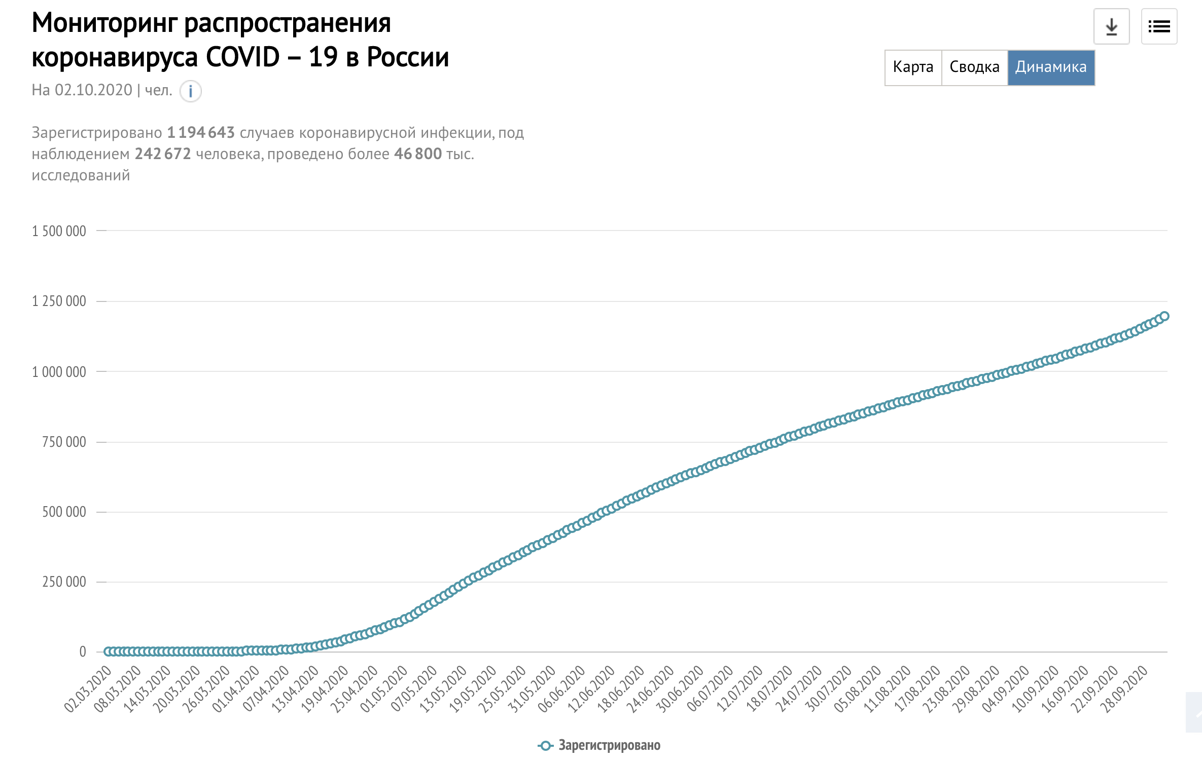 Определите по диаграмме сколько примерно жителей великобритании зарегистрировано на этом сайте ответ