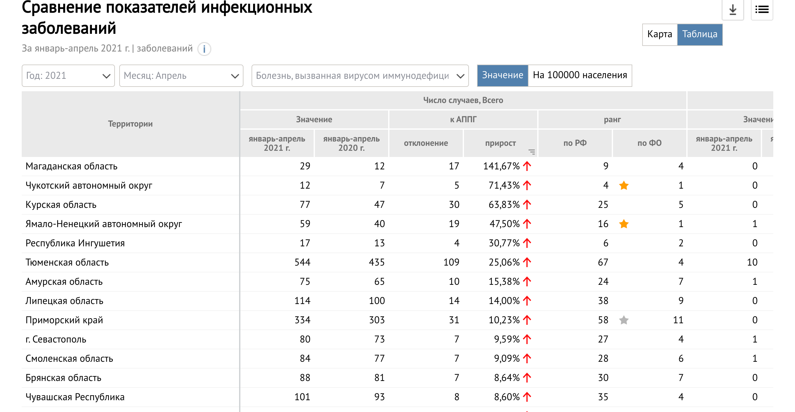 Начало осуществления приоритетных национальных проектов в социально значимых областях в каком году