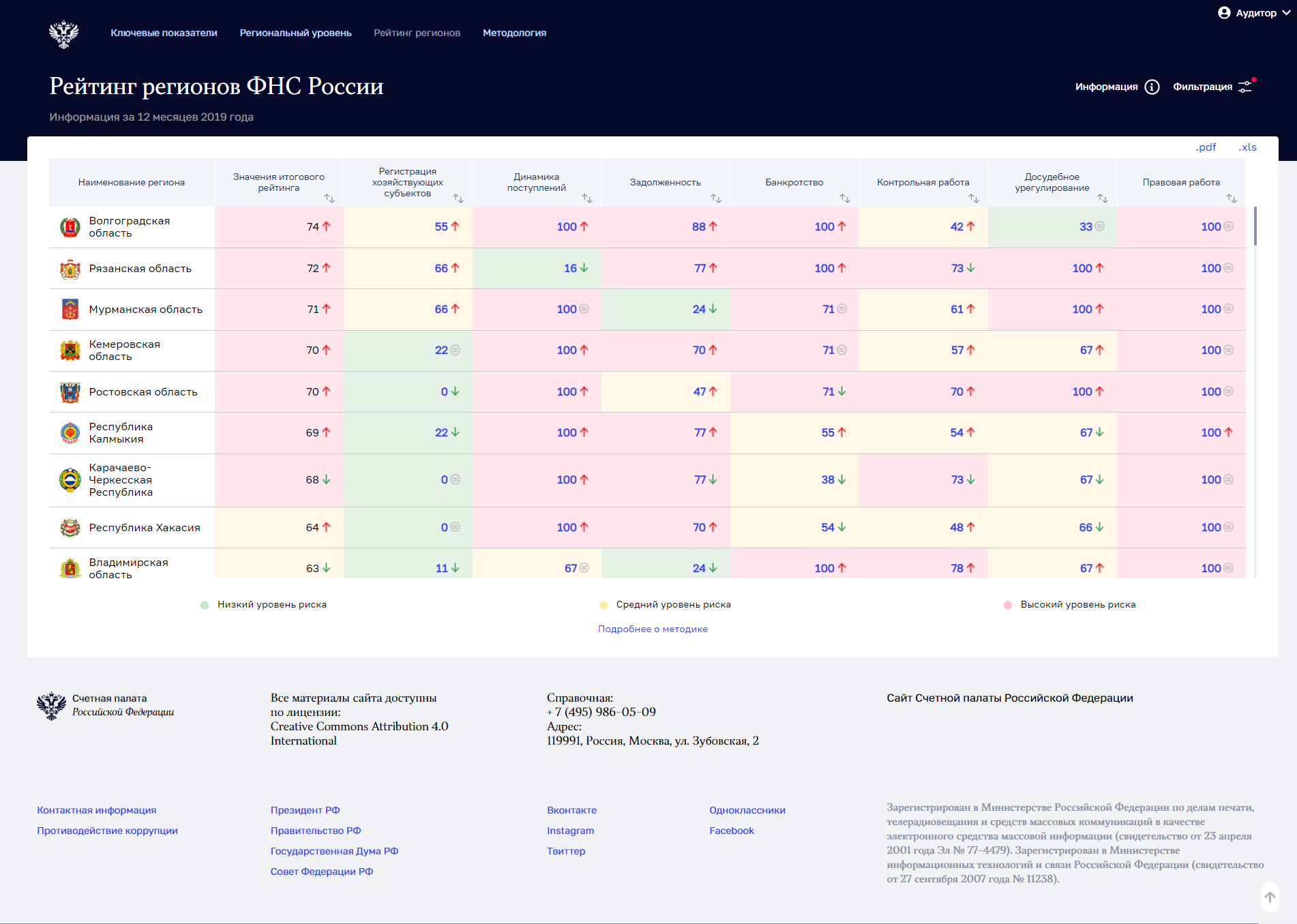 Информация по сегментам отчетности