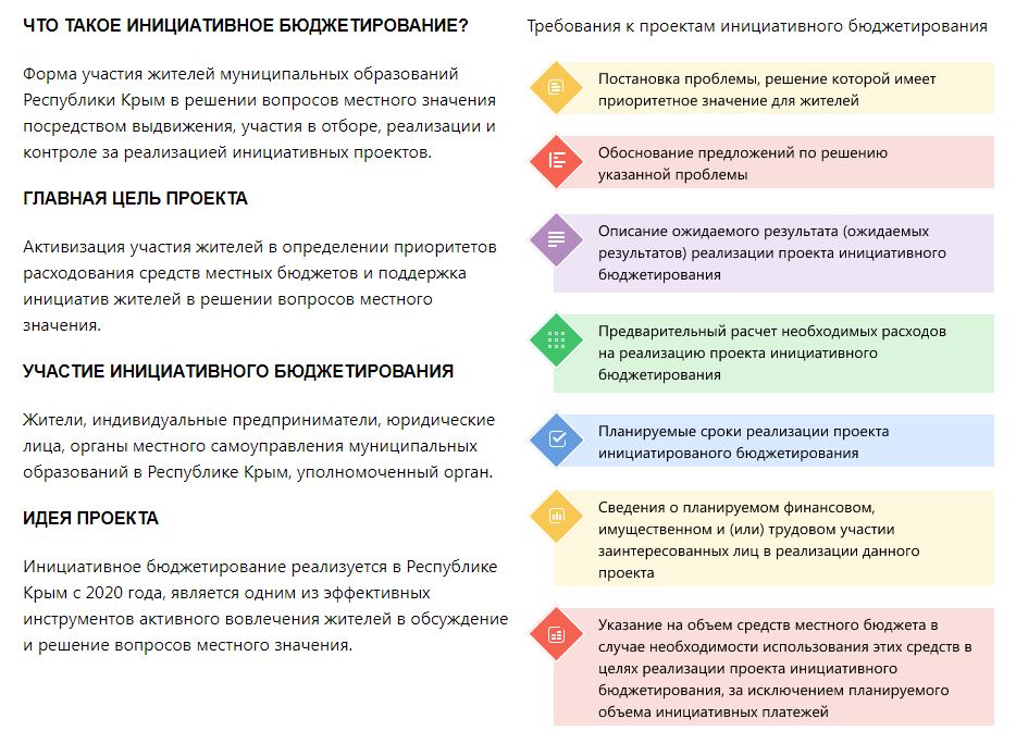 Инициативное бюджетирование пермский край 2024 результаты