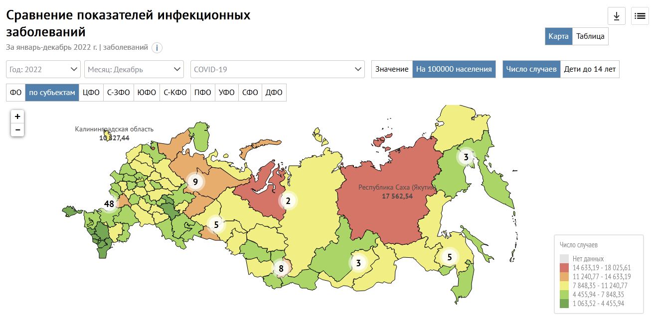 Мониторинг регионов