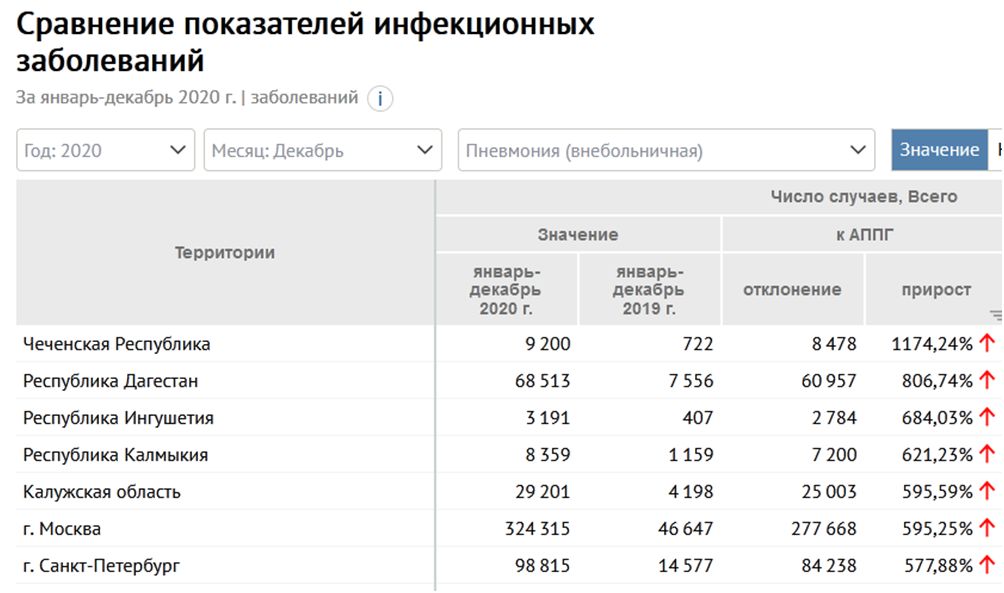 Объем информации поступившей на ваш компьютер из сети или отправленной с него в сеть