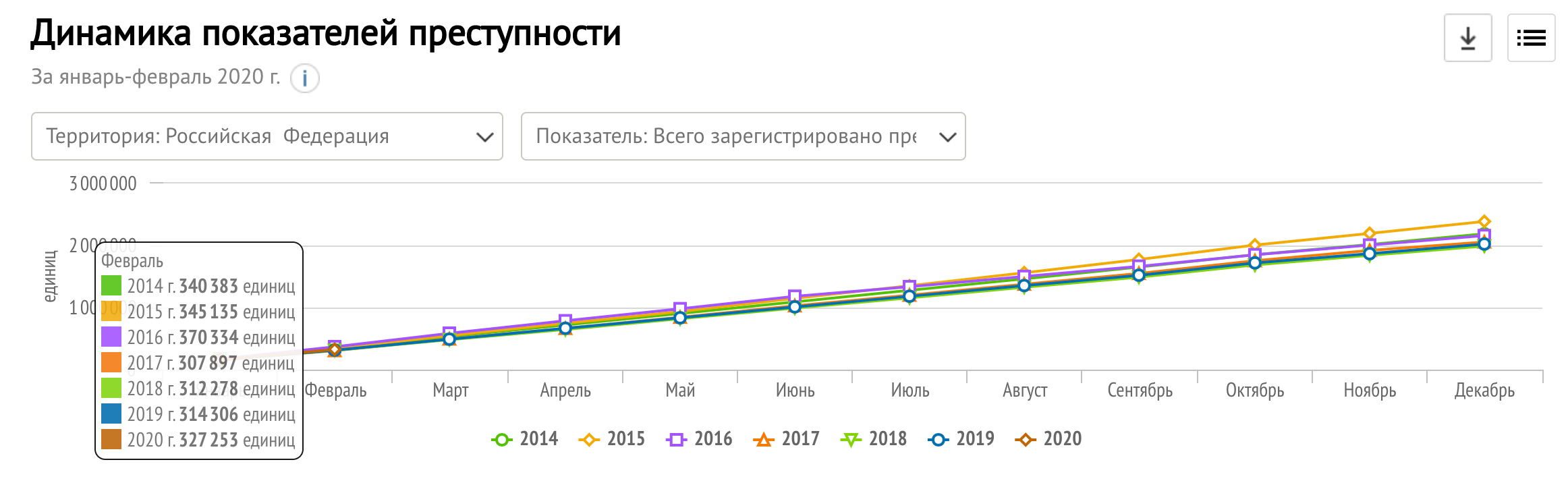 На какой период составляется среднесрочный бизнес план